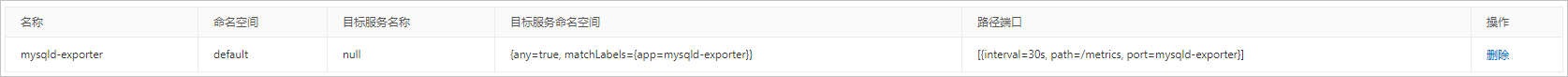 mysqld-exporter-ServiceMonitor