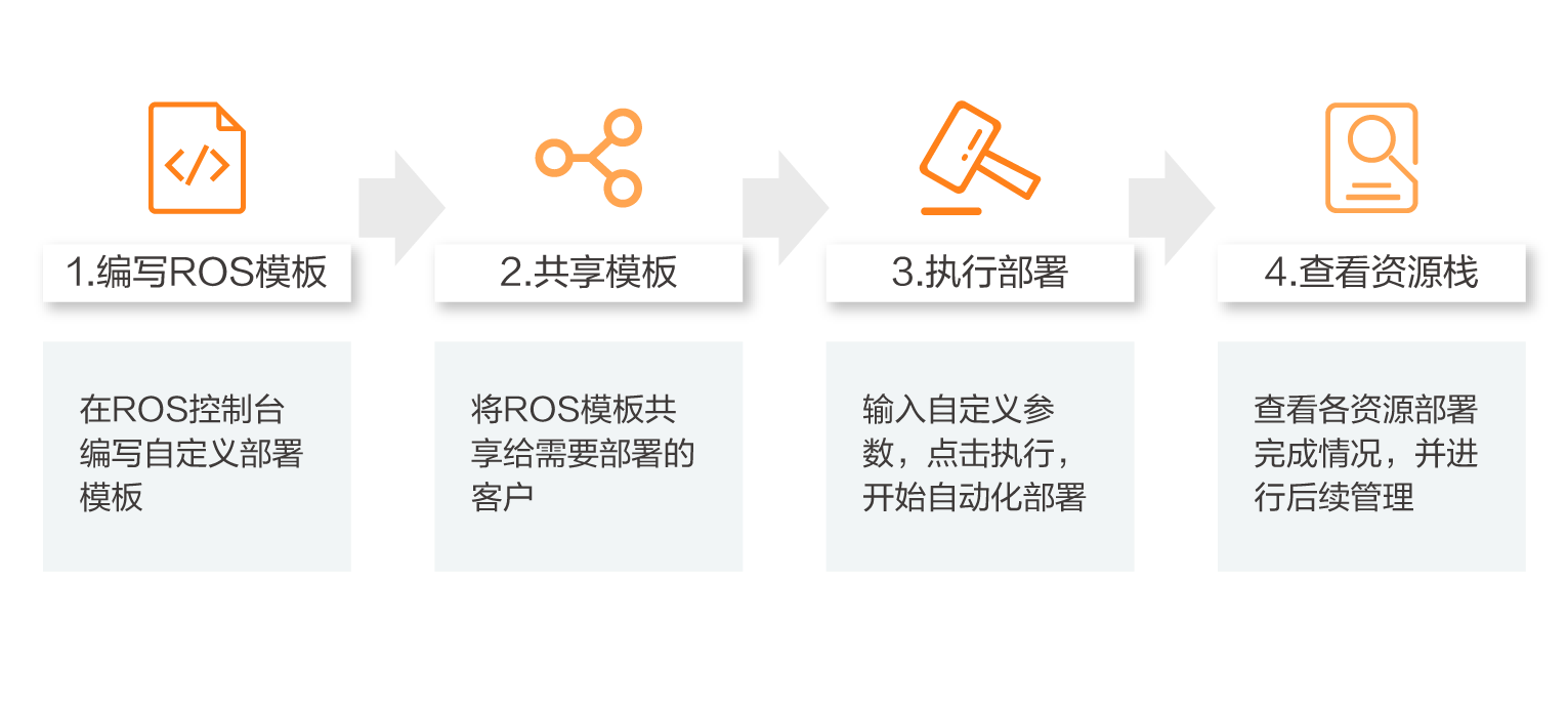 ROS步骤