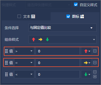 配置月环比