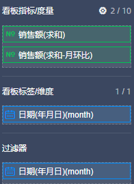 销售额