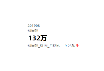 销售额