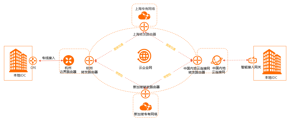 产品简介TR