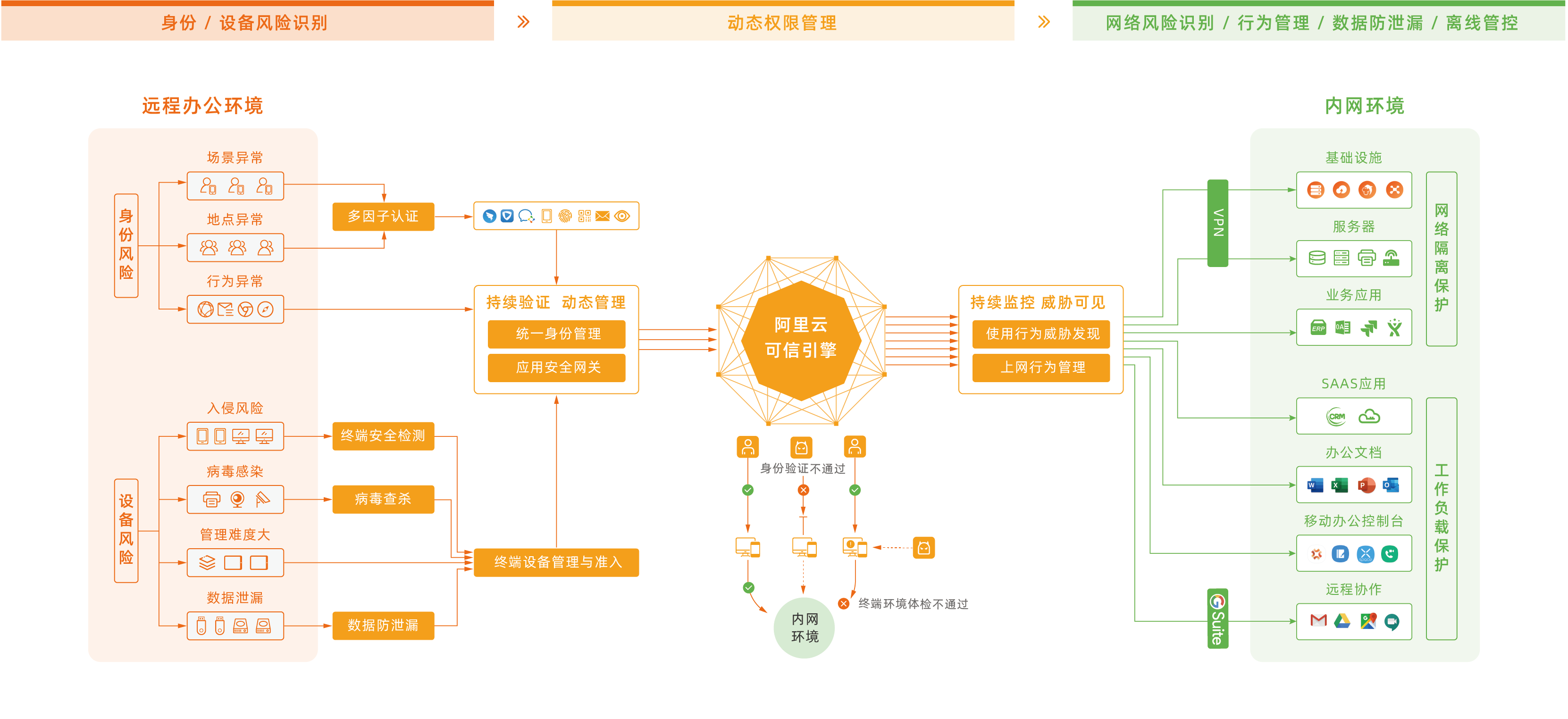 猿辅导架构图