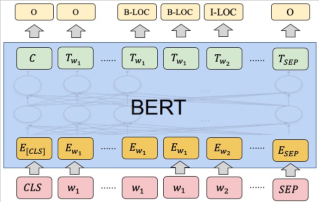 人工智能中文基础ner模型 自然语言处理 Nlp 类模型 阿里云帮助文档