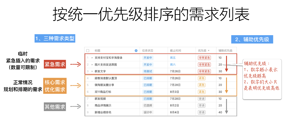 如何进行1