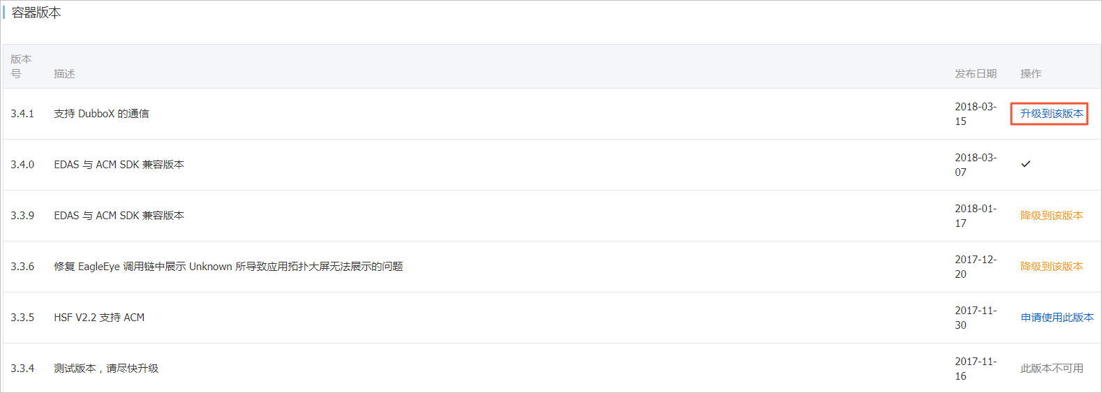 升级pandora版本