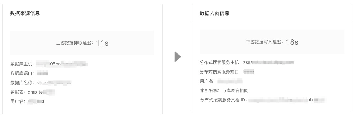 任务详情