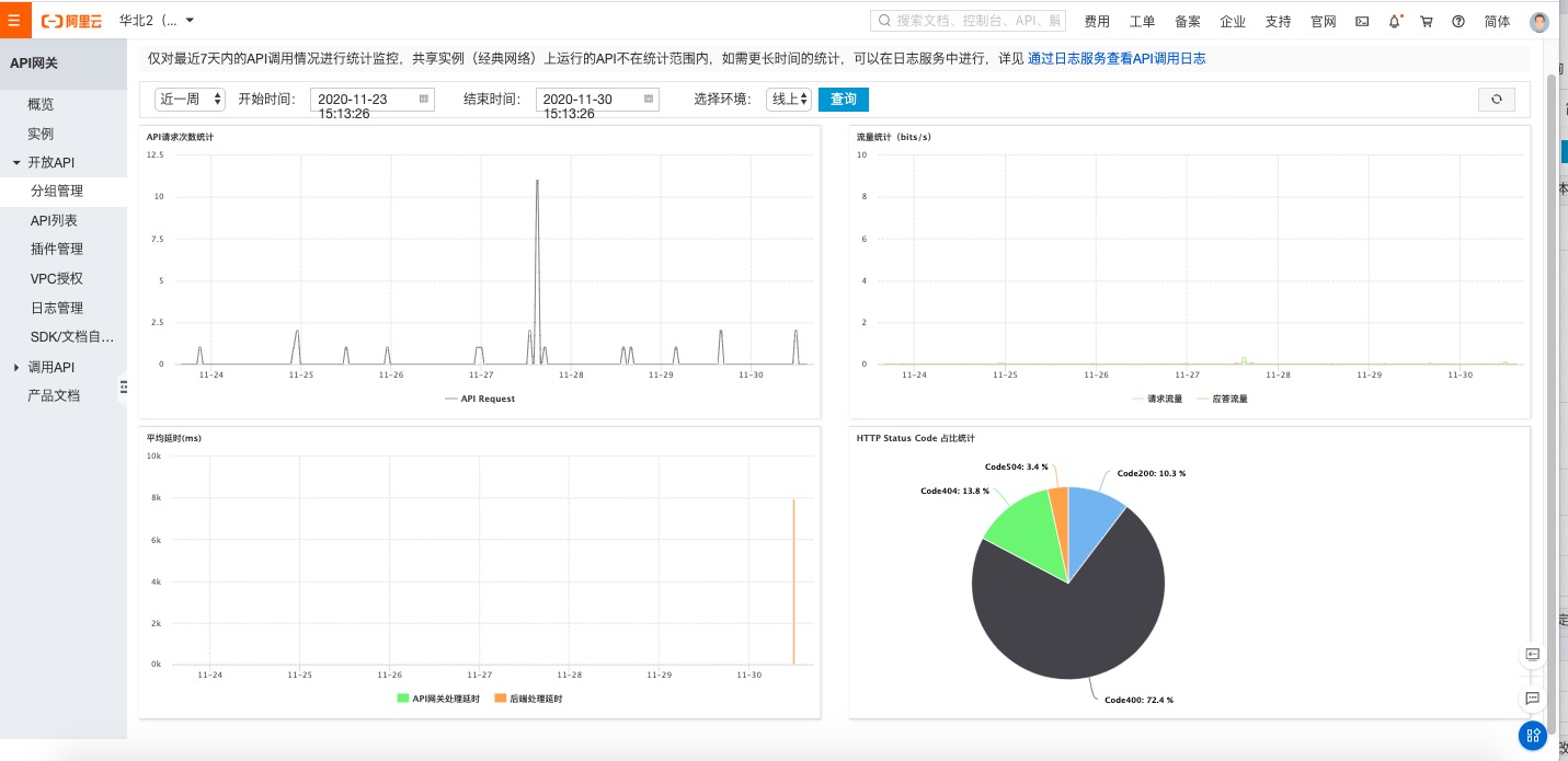 分组监控图表