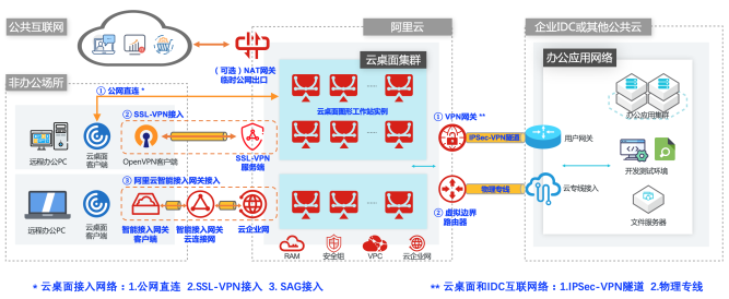 业务架构图