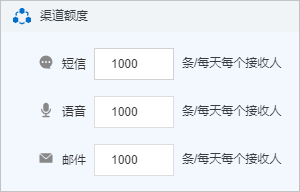额度