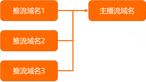 关联关系