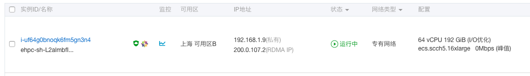 SCC IP