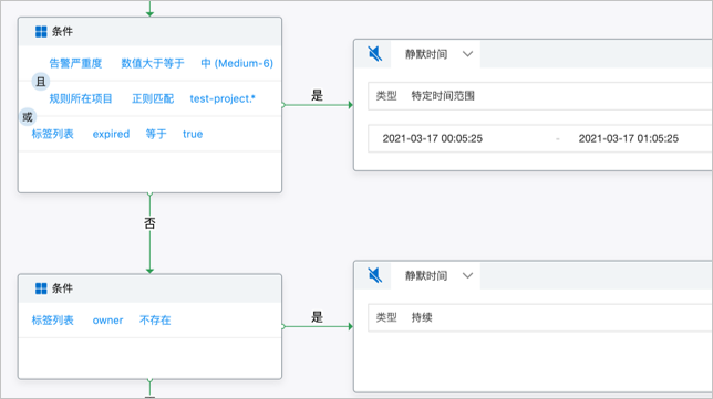 静默示例
