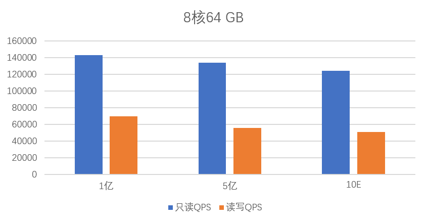 8c64g