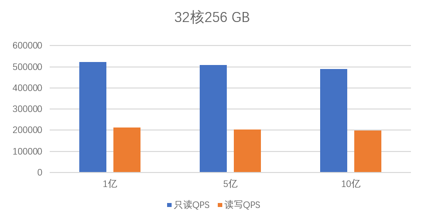 32c256g