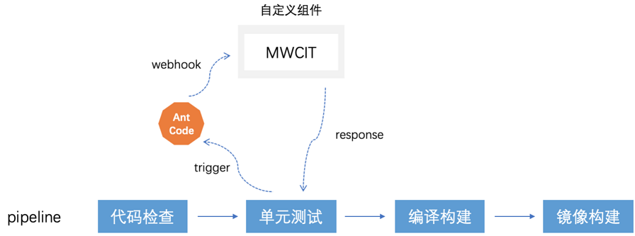 代码质量管控2 (1).png