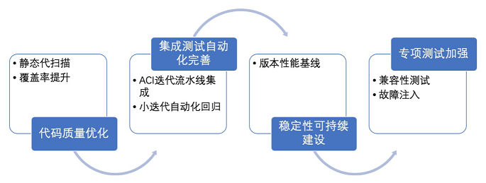 规划 (1).png