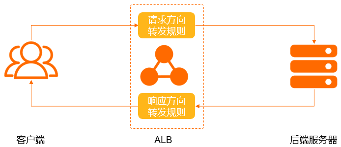 流量示意图