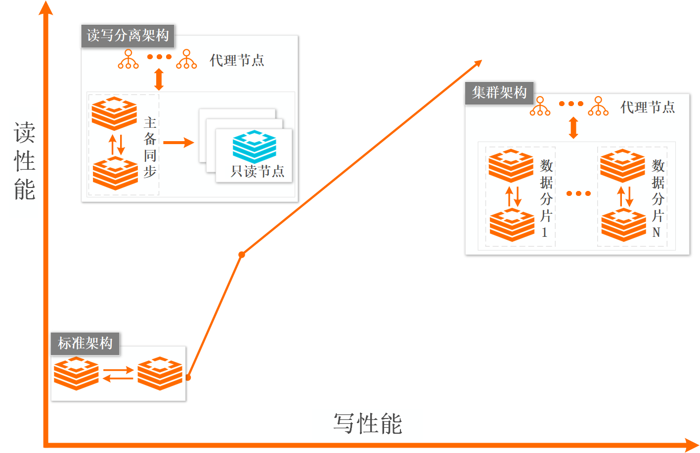部署架构对比