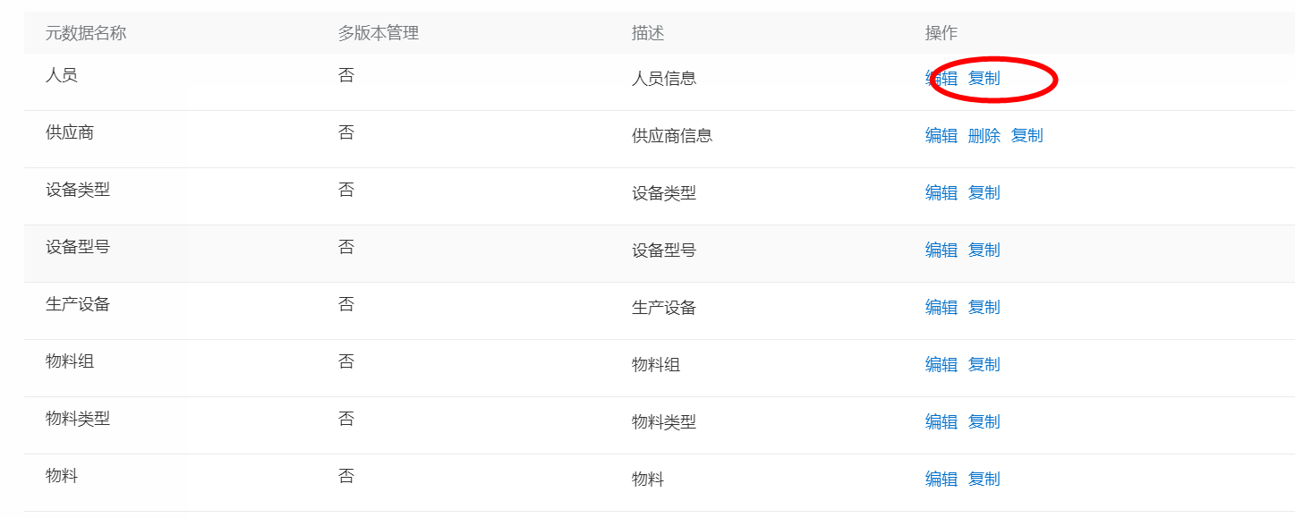 复制