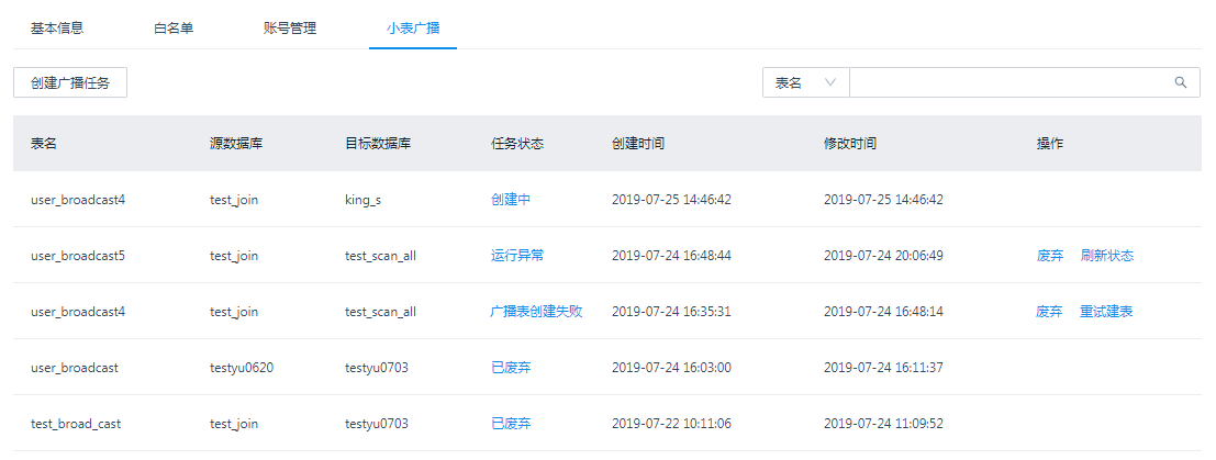 列表