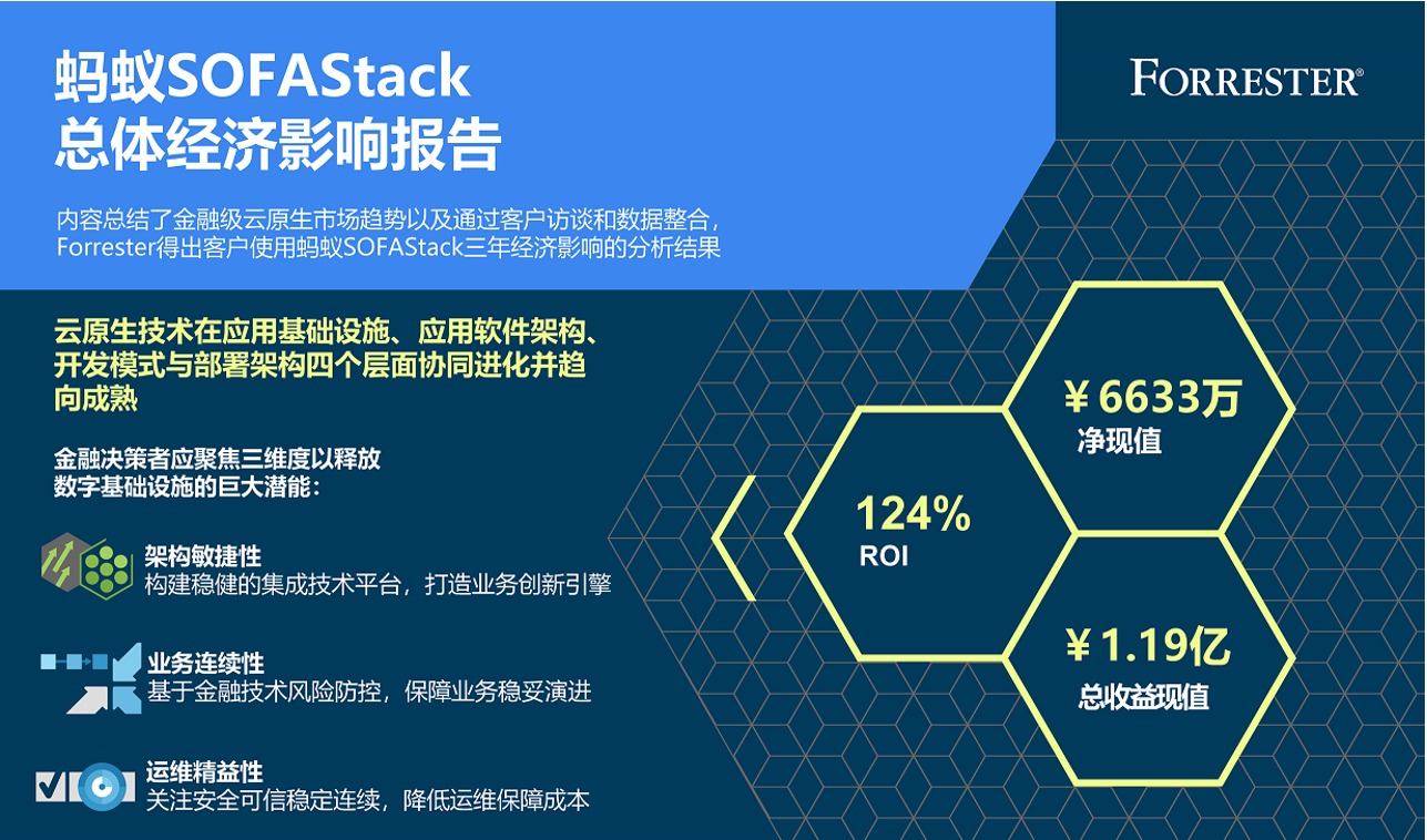 蚂蚁SOFAStack总体经济影响报告——金融级云原生市场趋势以及云原生平台带来的成本节省和业务优势