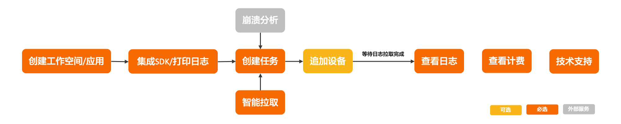 图片 1