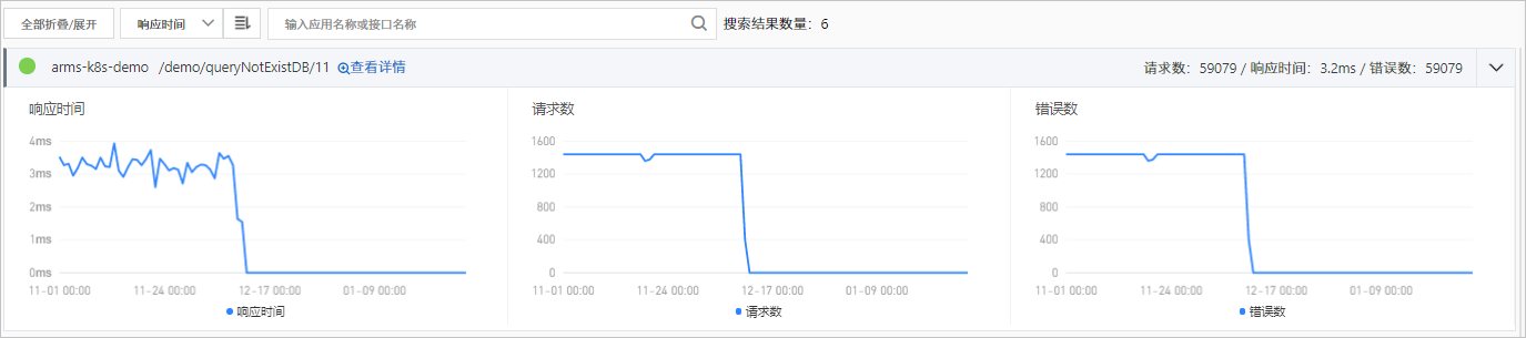 调用来源