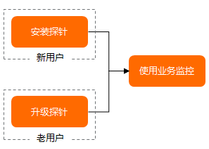dg_business_workflow