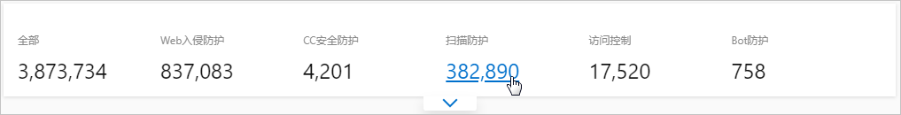 总体情况