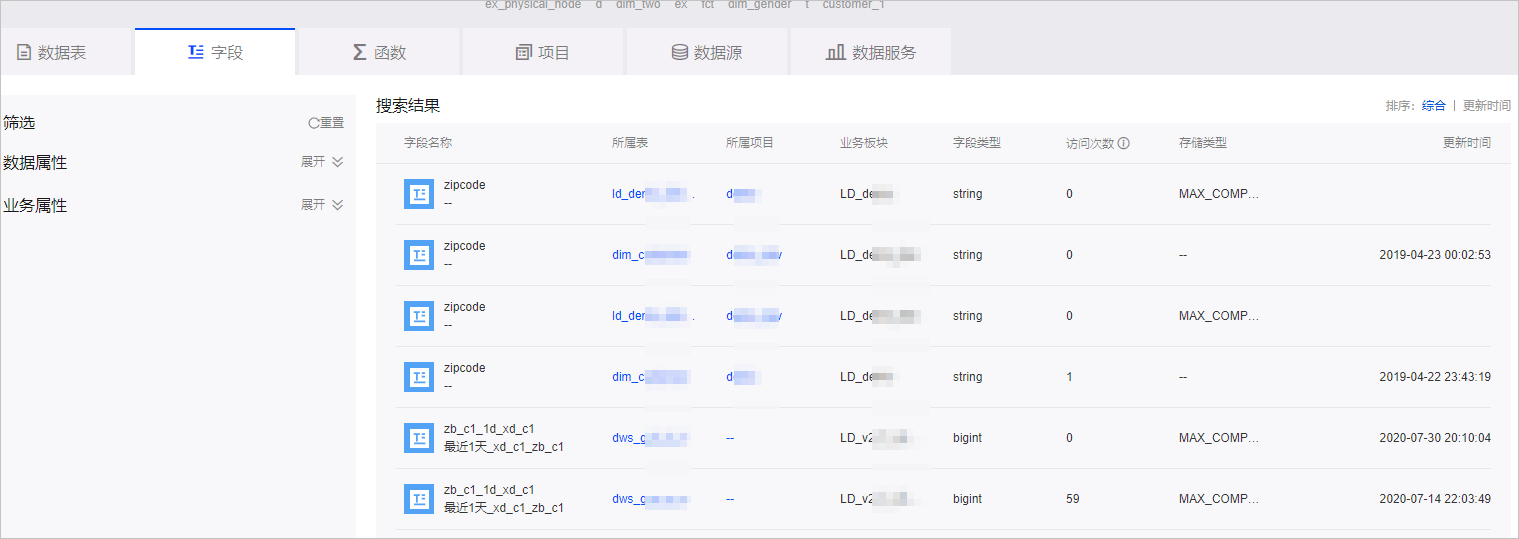 test