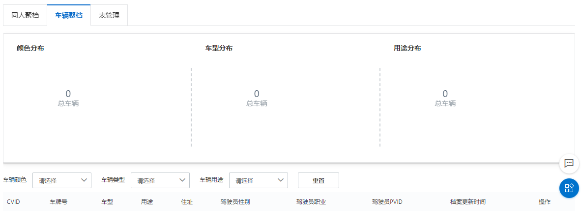 车辆聚档