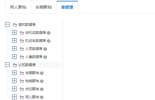 表管理
