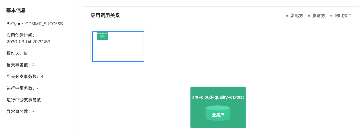 详情