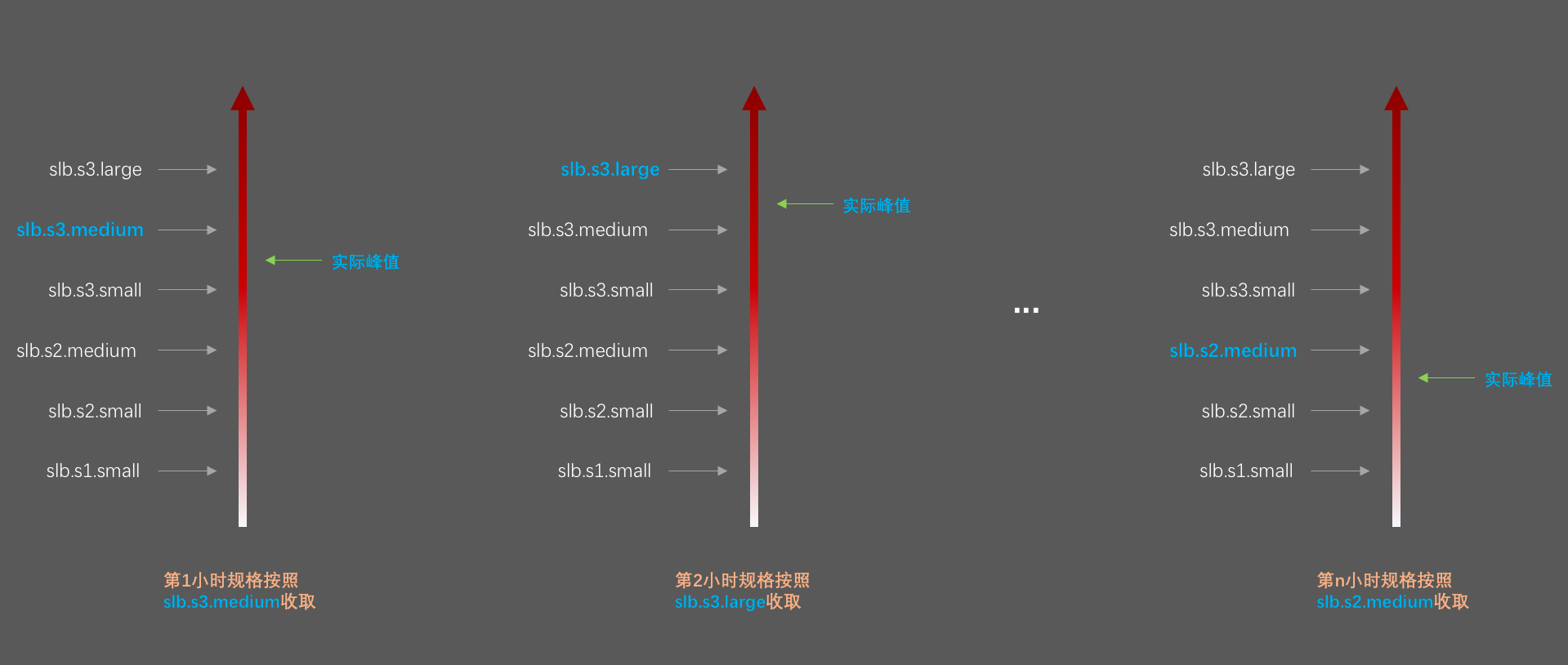 每小时规格费计算-2