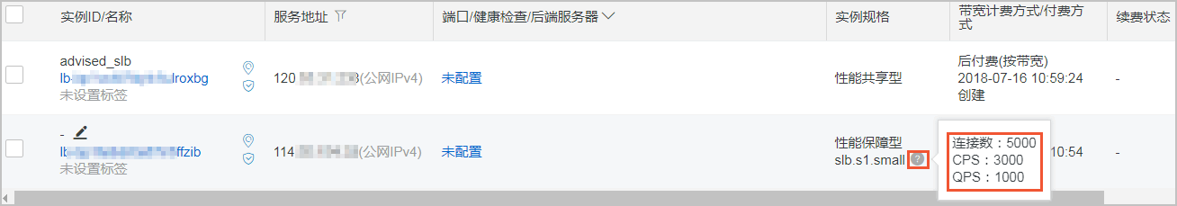 性能保障型实例性能指标