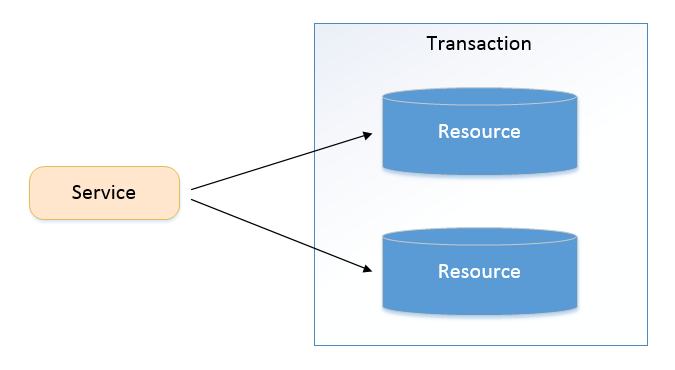 cross-database