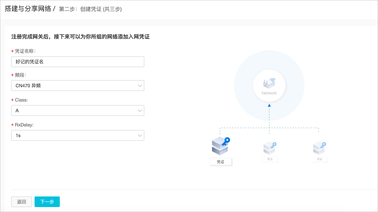 添加入网凭证