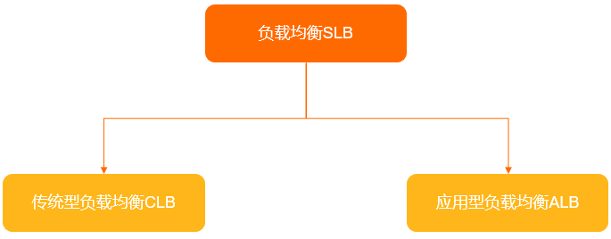 SLB