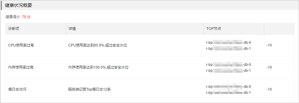 健康状况概要