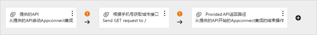 集成流01