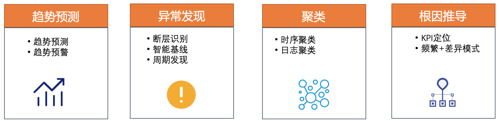 智能运维