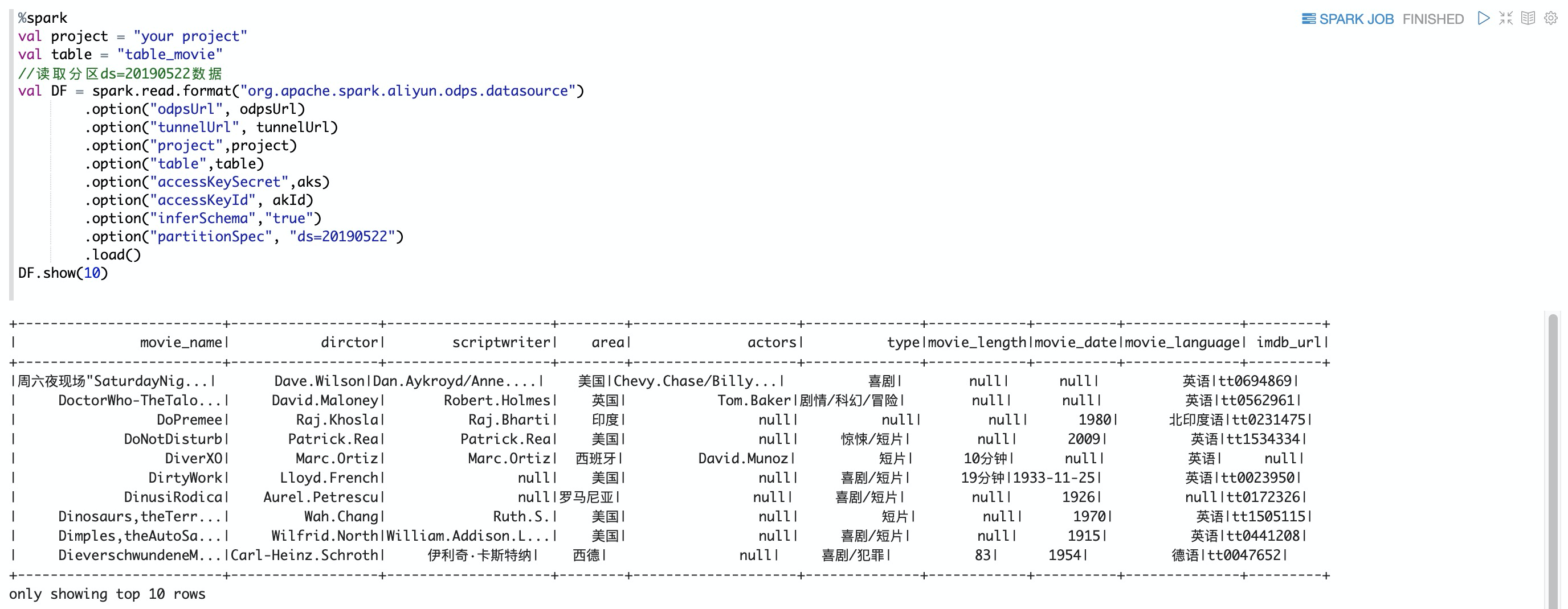 data