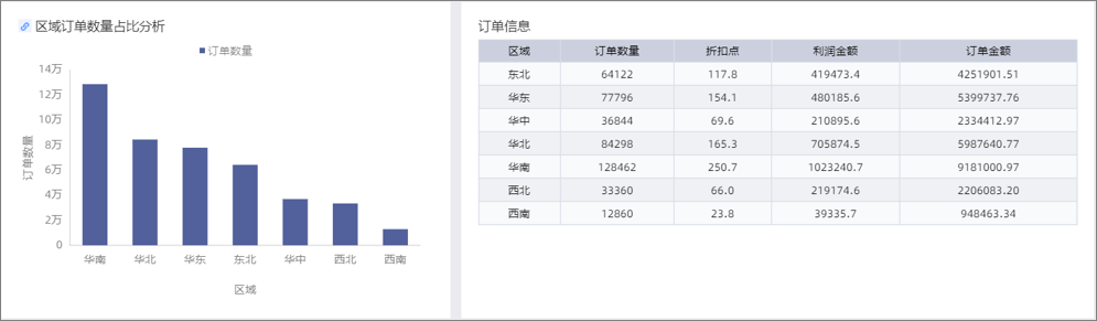 联动
