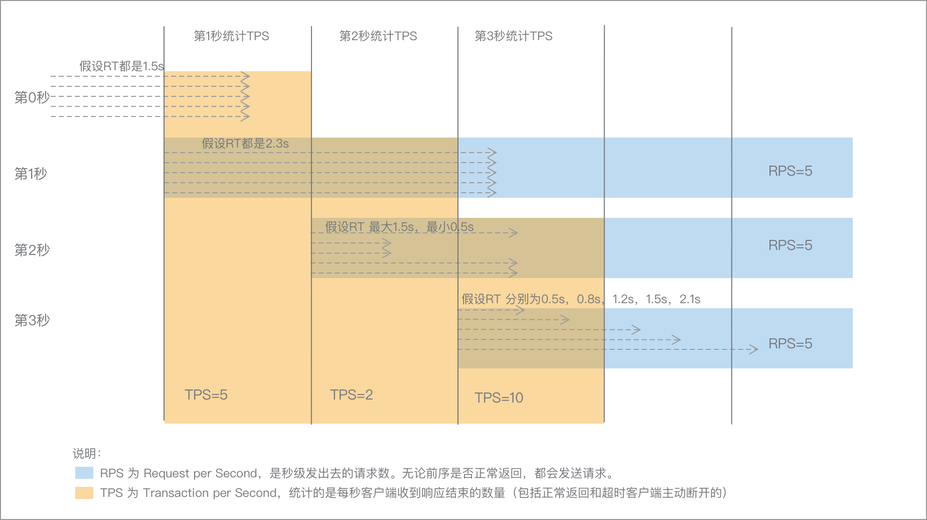 RPS示意图
