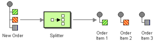 Splitter