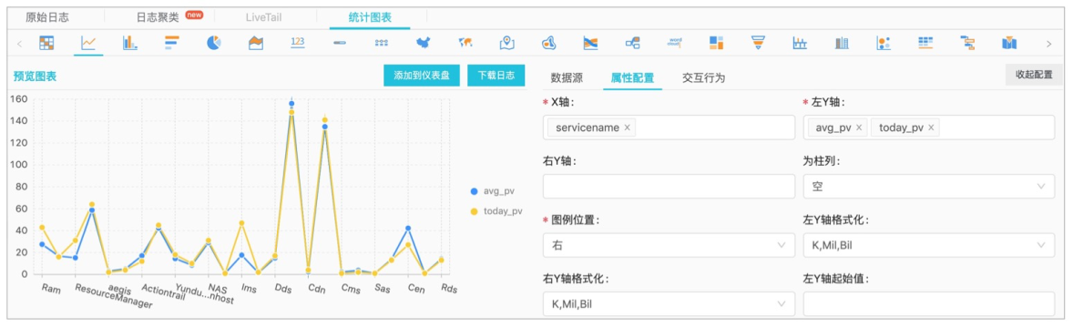 设置告警