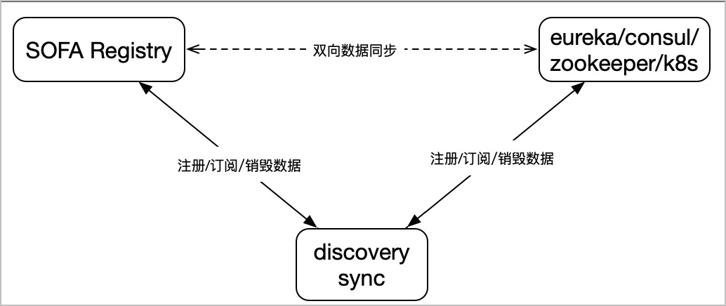 注册图片