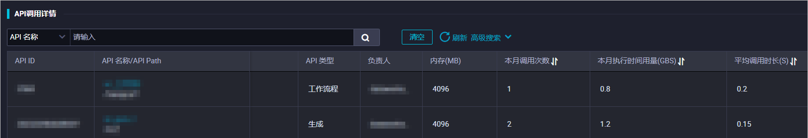 调用详情