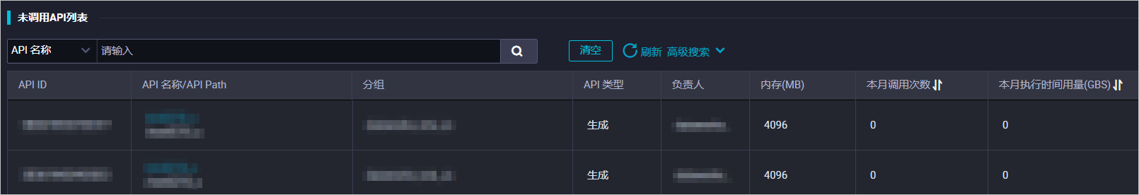 未调用